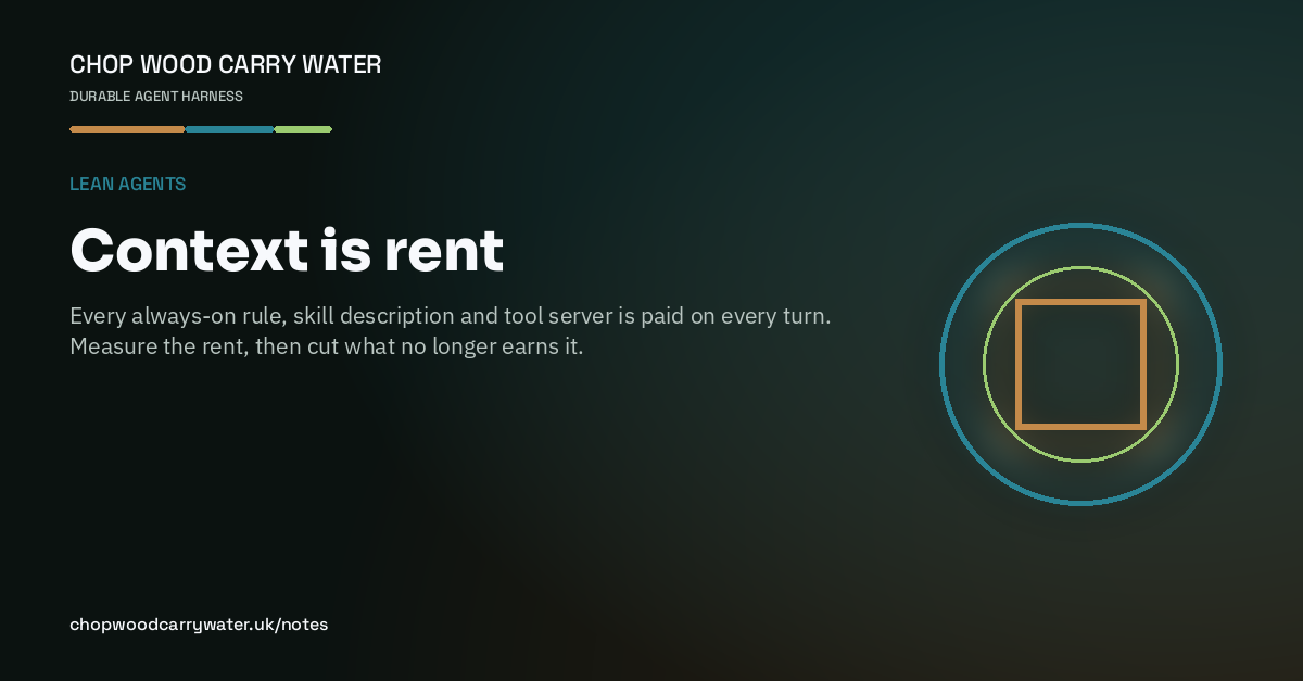 Illustrated title card for Context is rent