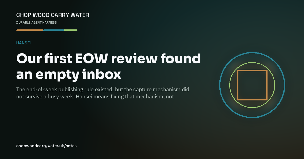 Illustrated title card for Our first EOW review found an empty inbox